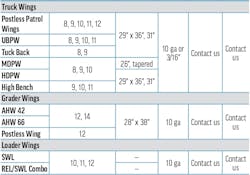 A third table of snowplow specs for Henke Manufacturing A third table of snowplow specs for Henke Manufacturing