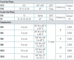 A fourth table of snowplow specs for Henke Manufacturing A fourth table of snowplow specs for Henke Manufacturing