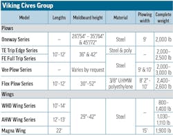 snowplows_2025_viking_cives_group snowplows_2025_viking_cives_group
