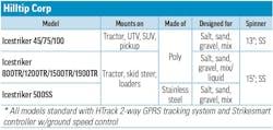 A table of tailgate spreader specs for Hilltip Corp A table of tailgate spreader specs for Hilltip Corp