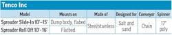 A table of tailgate spreader specs for Tenco Inc A table of tailgate spreader specs for Tenco Inc