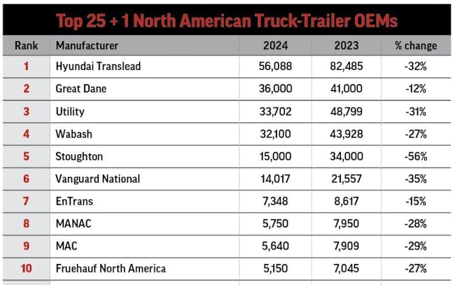 695c2f401e4575ab2c68d3c8 Tor Top10 Oems 2024