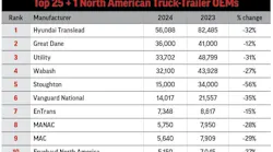 tor_top10_oems_2024