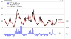 us_trailer_net_orders_prelim_21726_act_research