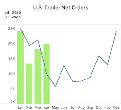 FTR_trailers_April FTR_trailers_April