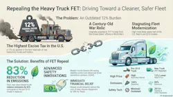 6a183122de5a9f42b42813be Heavy Truck Fet Repeal Benefits