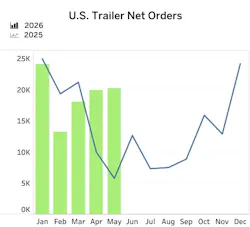 FTR May Trailers FTR May Trailers