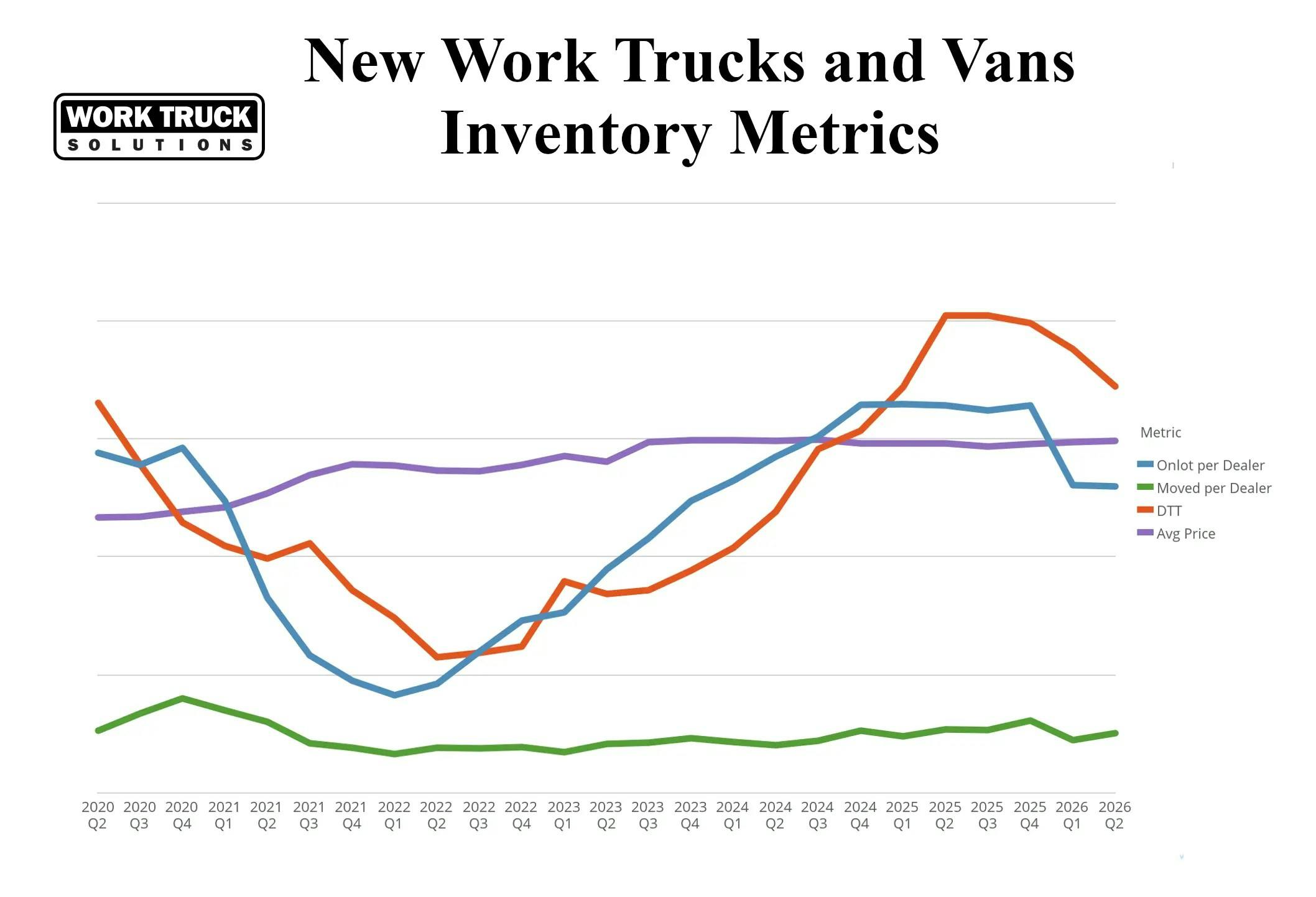wts_2026_q2_new_metrics_copy