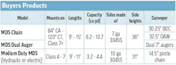 2026 Buyers Products Combination Dump Body & Spreader specs table