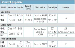 2026 Everest Equipment's Combination Dump Body & Spreader specs table