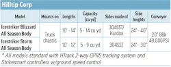 2026 Hilltip Corporation's Combination Dump Body & Spreader specs table