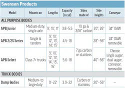 2026 Swenson Products' Combination Dump Body & Spreader specs table