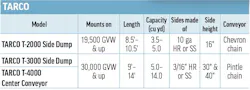 2026 TARCO's Combination Dump Body & Spreader specs table