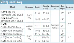 2026 Viking Cives Group's Combination Dump Body & Spreader specs table