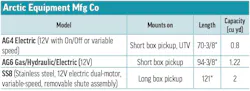 Arctic Equipment Manufacturing's 2026 Hopper Spreader specs table