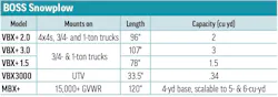 BOSS Snowplow's 2026 Hopper Spreader specs table