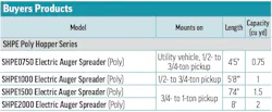 Buyers Products' 2026 Hopper Spreader specs table A