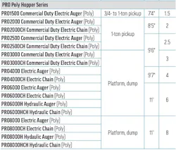 Buyers Products' 2026 Hopper Spreader specs table B
