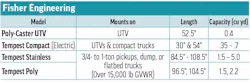 Fisher Engineering's 2026 Hopper Spreader specs table