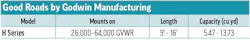 Good Roads by Godwin Manufacturing's 2026 Hopper Spreader specs table