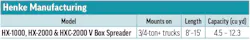 Henke Manufacturing's 2026 Hopper Spreader specs table