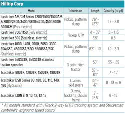 Hilltip Corp's 2026 Hopper Spreader specs table