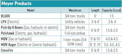 Meyer Products' 2026 Hopper Spreader specs table