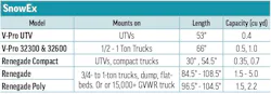SnowEx's 2026 Hopper Spreader specs table