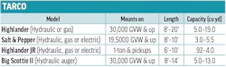 Tarco's 2026 Hopper Spreader specs table