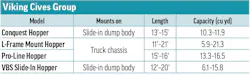 Viking Cives Group's 2026 Hopper Spreader specs table