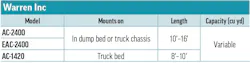 Warren Inc's 2026 Hopper Spreader specs table