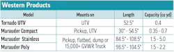 Western Products' 2026 Hopper Spreader specs table