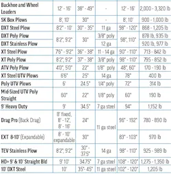 BOSS Snowplow's 2026 Snowplows specs table B