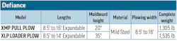 Defiance's 2026 Snowplows specs table