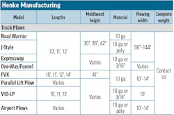 Henke Manufacturing's 2026 Snowplows specs table A