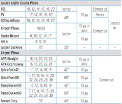 Henke Manufacturing's 2026 Snowplows specs table B