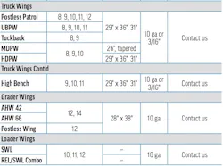 Henke Manufacturing's 2026 Snowplows specs table C