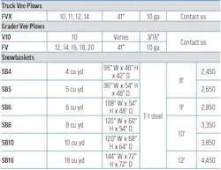 Henke Manufacturing's 2026 Snowplows specs table D