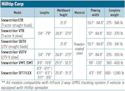 Hilltip Corp's 2026 Snowplows specs table
