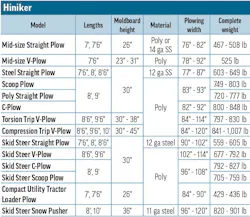 Hiniker's 2026 Snowplows specs table