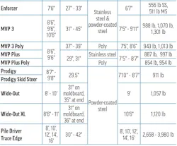 Western Products' 2026 Snowplows specs table B