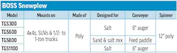 BOSS Snowplow's 2026 Tailgate Spreader specs table