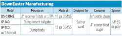 DownEaster Manufacturing's 2026 Tailgate Spreader specs table