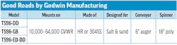 Good Roads by Godwin Manufacturing's 2026 Tailgate Spreader specs table