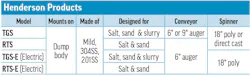 Henderson Products' 2026 Tailgate Spreader specs table
