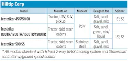 Hilltip Corp's 2026 Tailgate Spreader specs table