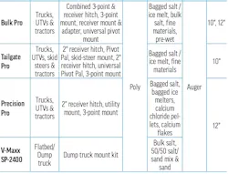 SnowEx's 2026 Tailgate Spreader specs table B