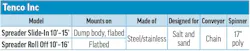 Tenco Inc's 2026 Tailgate Spreader specs table