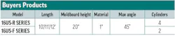 Buyers Products' 2026 Underbody Scrapers specs table