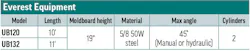Everest Equipment's 2026 Underbody Scrapersspecs table